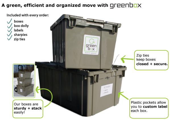 greenbox-diagram